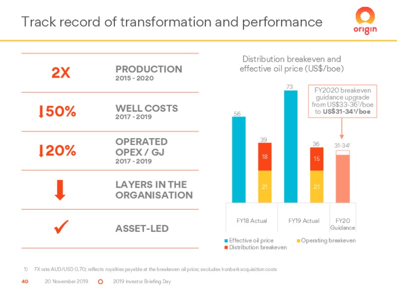 Investor Day 2019 – Origin Energy Ltd. – slide 40