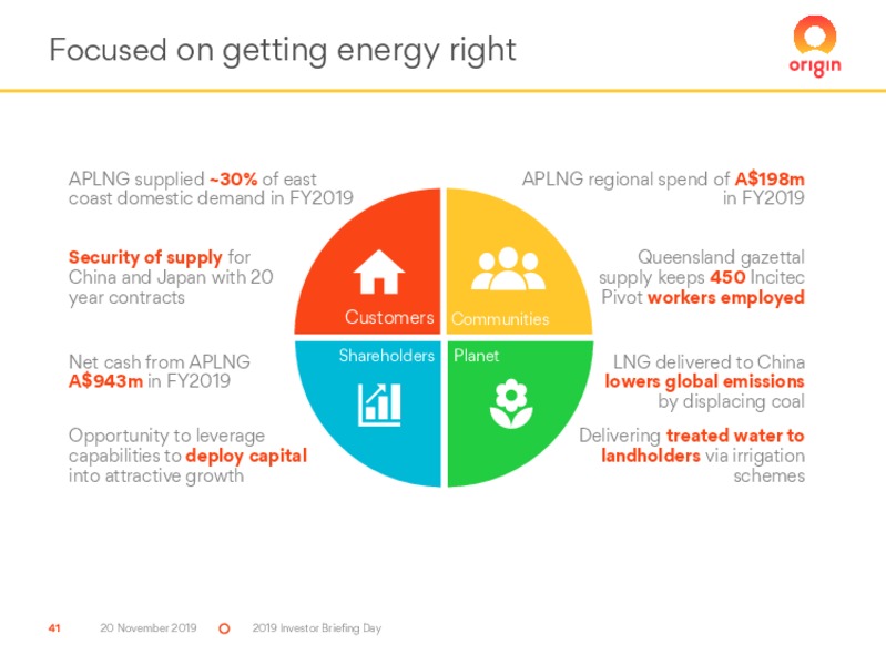 Investor Day 2019 – Origin Energy Ltd. – slide 41