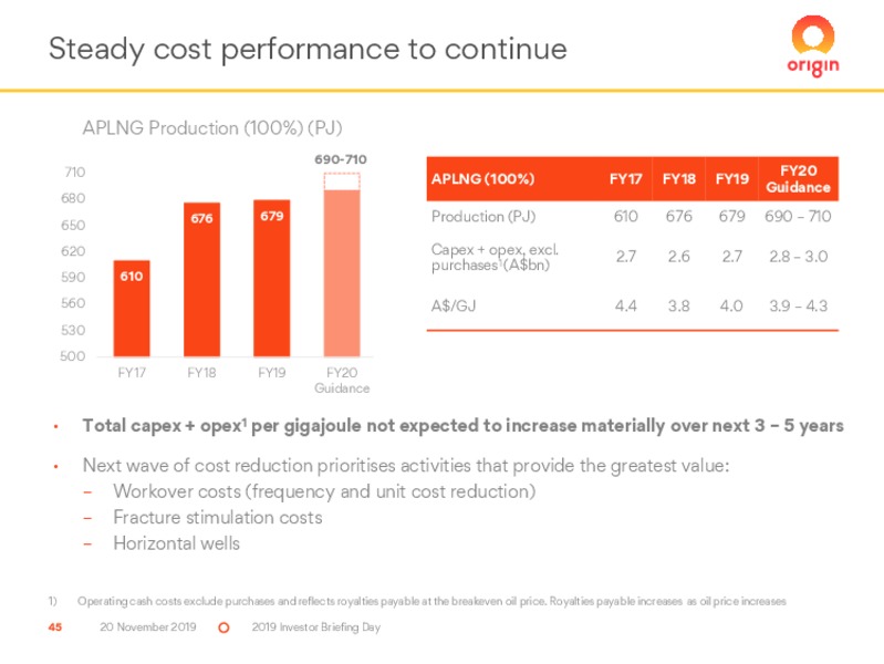 Investor Day 2019 – Origin Energy Ltd. – slide 45