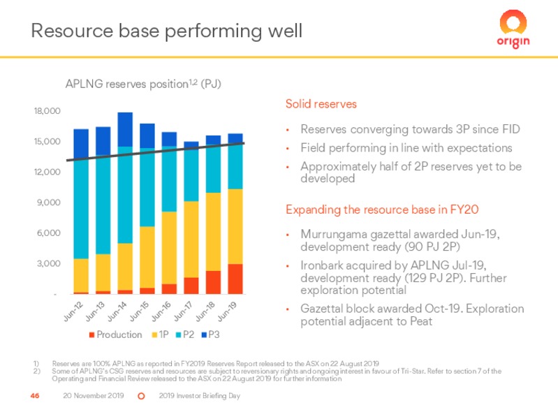 Investor Day 2019 – Origin Energy Ltd. – slide 46