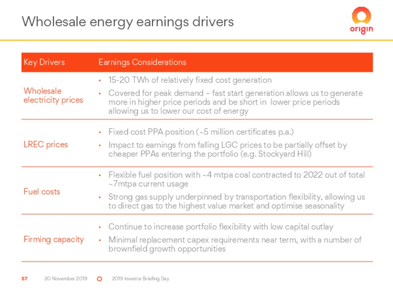 Investor Day 2019 – Origin Energy Ltd. – slide 57
