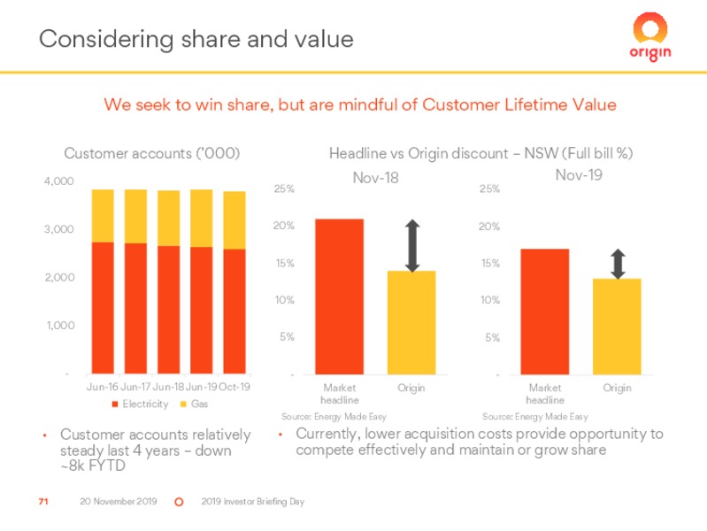 Investor Day 2019 – Origin Energy Ltd. – slide 71