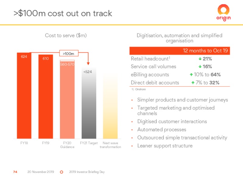 Investor Day 2019 – Origin Energy Ltd. – slide 74