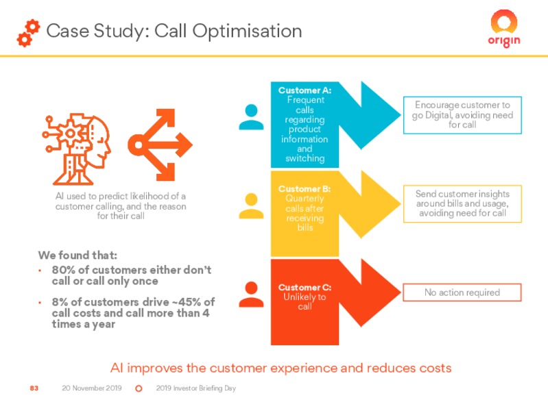 Investor Day 2019 – Origin Energy Ltd. – slide 83