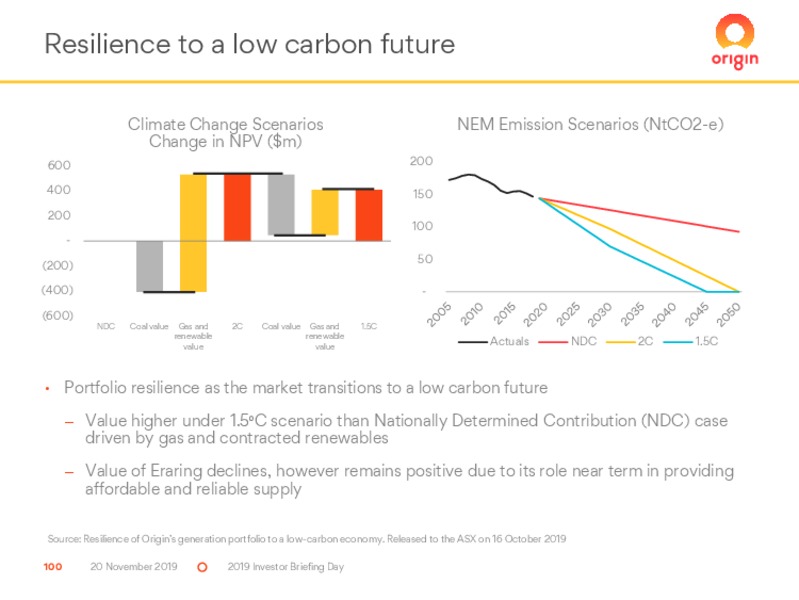 Investor Day 2019 – Origin Energy Ltd. – slide 100