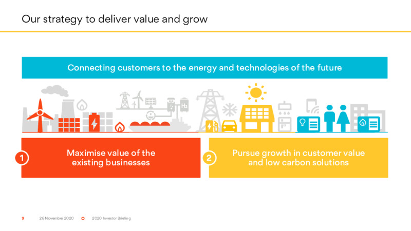 Investor Briefing   November 2020 – Origin Energy Ltd. – slide 9