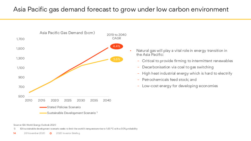 Investor Briefing   November 2020 – Origin Energy Ltd. – slide 14