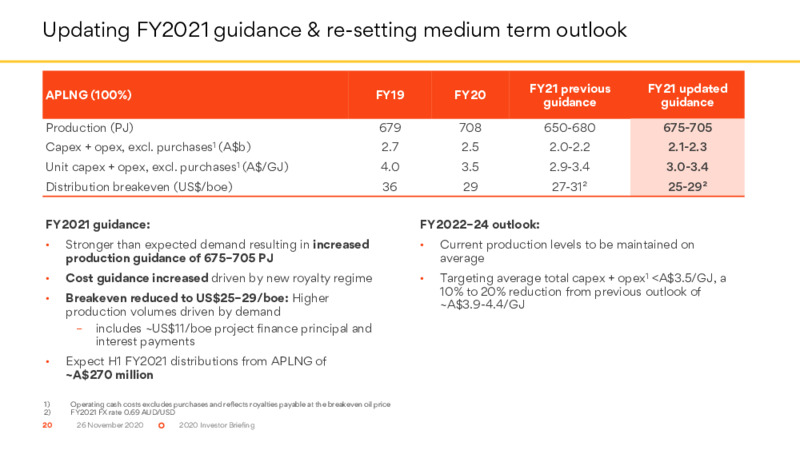 Investor Briefing   November 2020 – Origin Energy Ltd. – slide 20