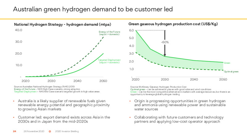 Investor Briefing   November 2020 – Origin Energy Ltd. – slide 24