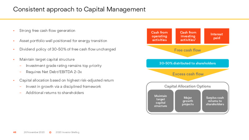 Investor Briefing   November 2020 – Origin Energy Ltd. – slide 48