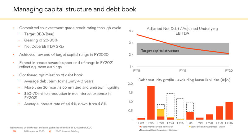 Investor Briefing   November 2020 – Origin Energy Ltd. – slide 53