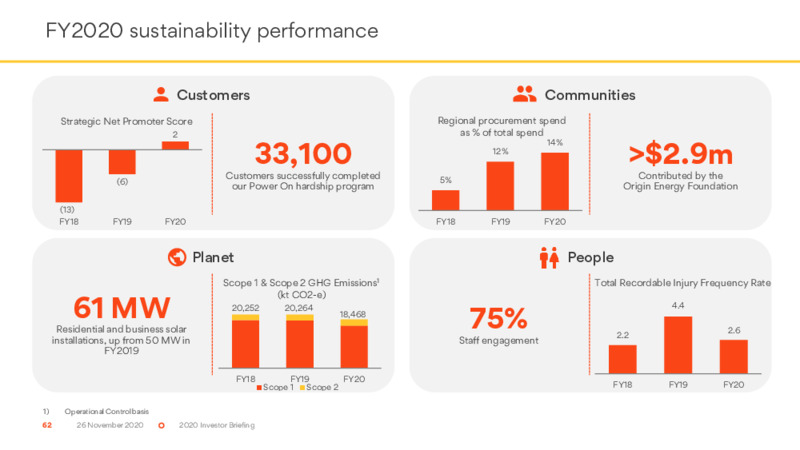Investor Briefing   November 2020 – Origin Energy Ltd. – slide 62