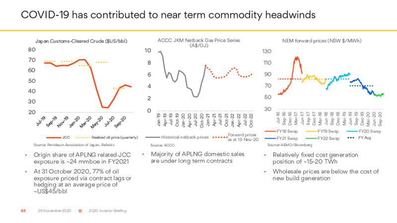 Investor Briefing   November 2020 – Origin Energy Ltd. – slide 65