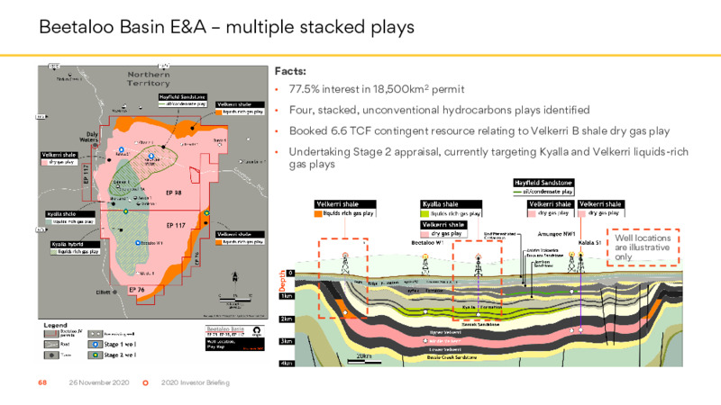 Investor Briefing   November 2020 – Origin Energy Ltd. – slide 68