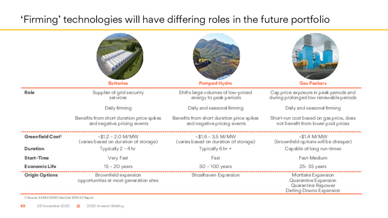 Investor Briefing   November 2020 – Origin Energy Ltd. – slide 69