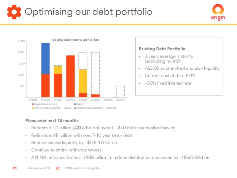 2018 Investor Briefing Day – Origin Energy Ltd. – slide 23