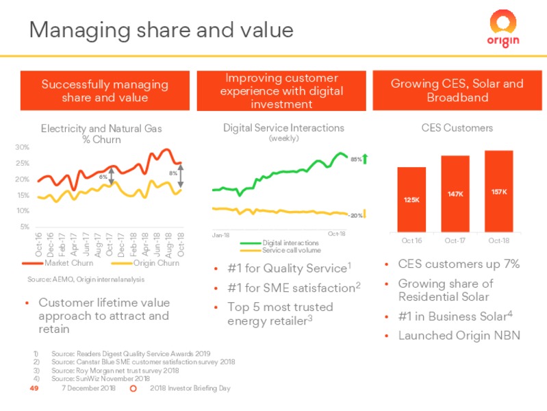 2018 Investor Briefing Day – Origin Energy Ltd. – slide 49