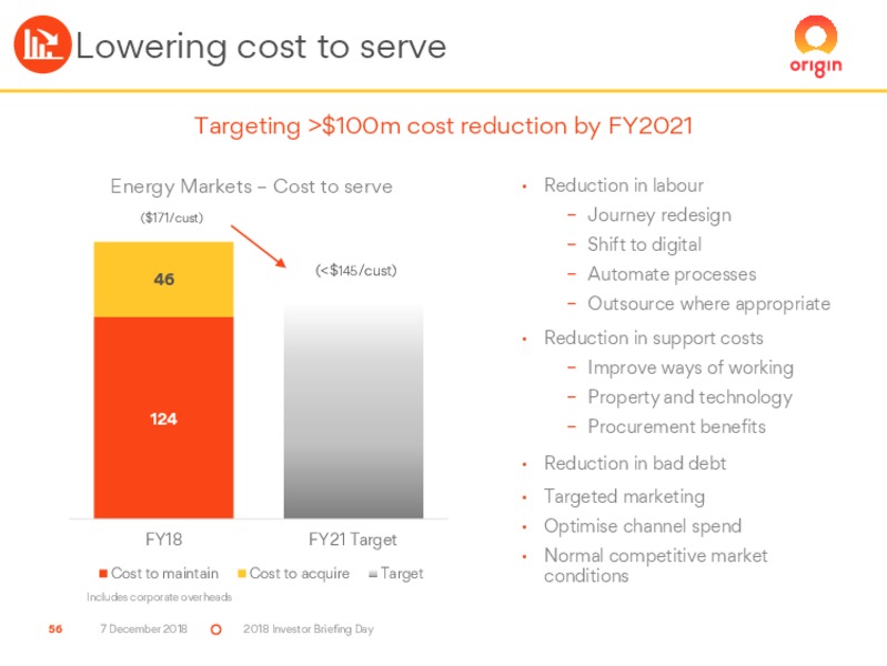 2018 Investor Briefing Day – Origin Energy Ltd. – slide 56