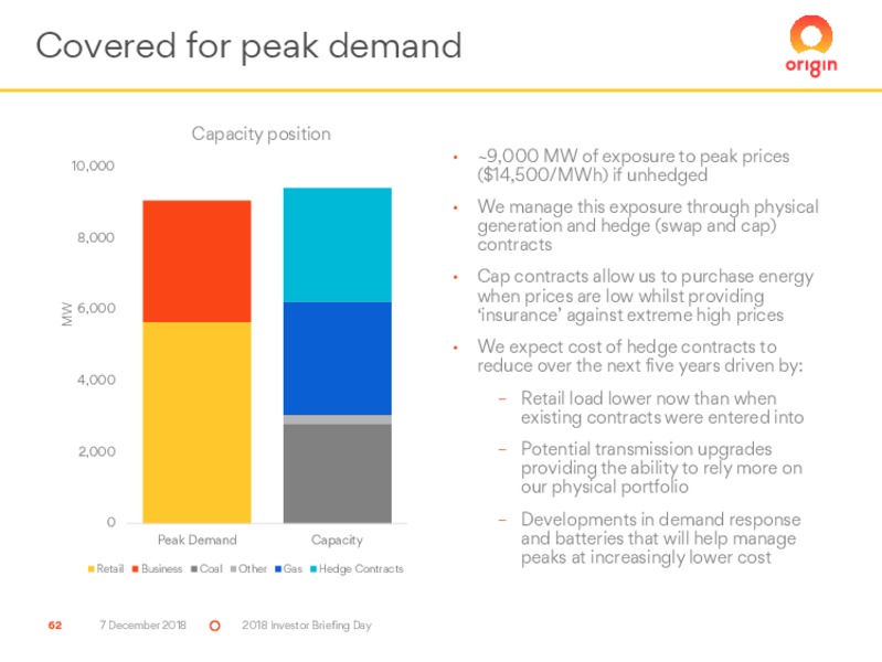 2018 Investor Briefing Day – Origin Energy Ltd. – slide 62