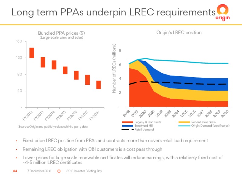 2018 Investor Briefing Day – Origin Energy Ltd. – slide 64
