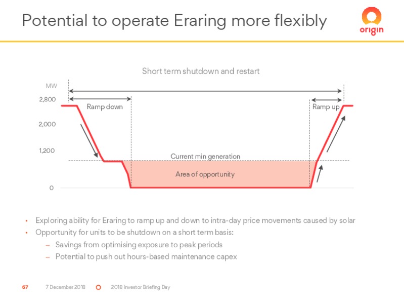 2018 Investor Briefing Day – Origin Energy Ltd. – slide 67