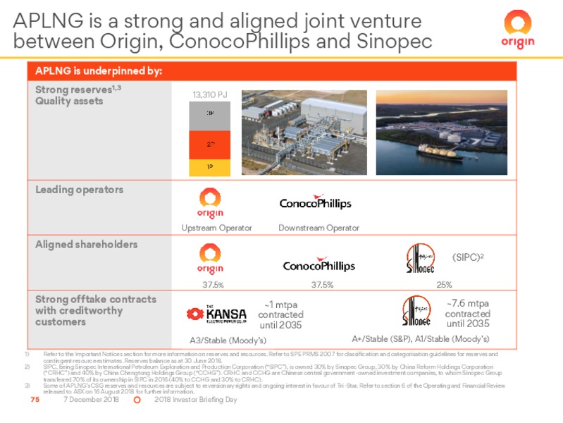 2018 Investor Briefing Day – Origin Energy Ltd. – slide 75