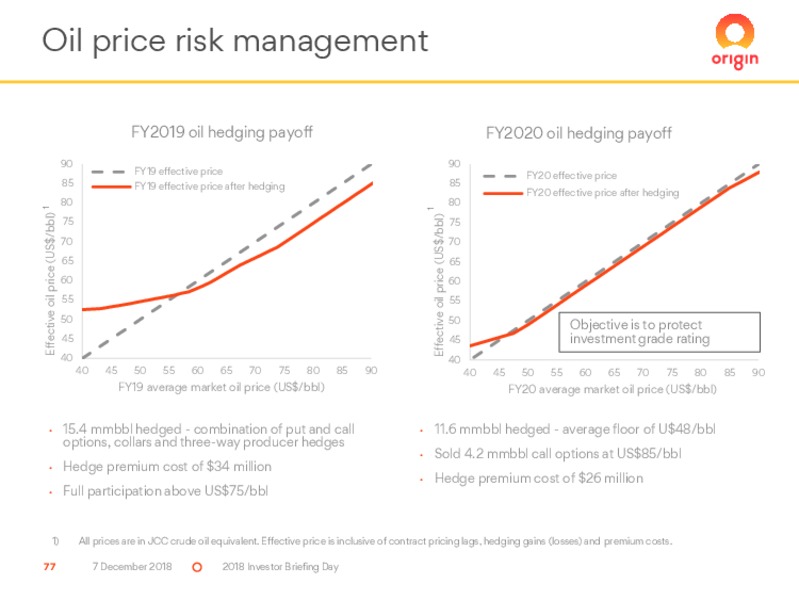 2018 Investor Briefing Day – Origin Energy Ltd. – slide 77
