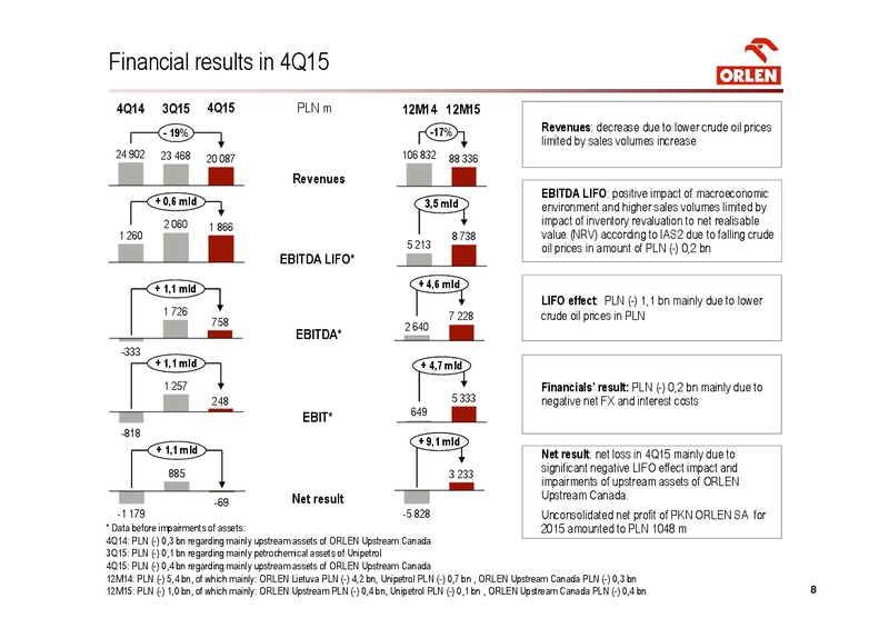 Q4 2015 Results – Orlen Upstream – slide 8