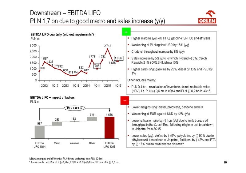 Q4 2015 Results – Orlen Upstream – slide 10
