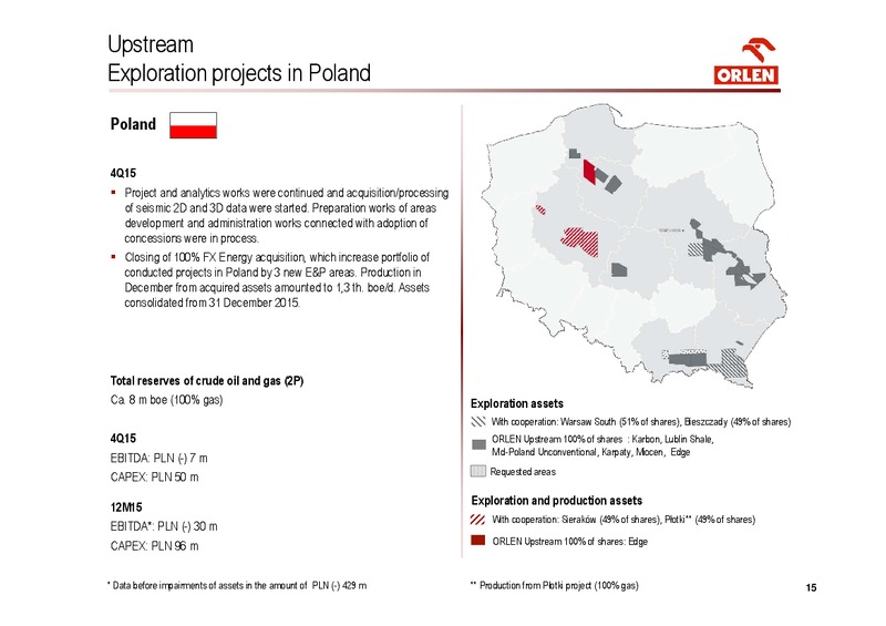 Q4 2015 Results – Orlen Upstream – slide 15