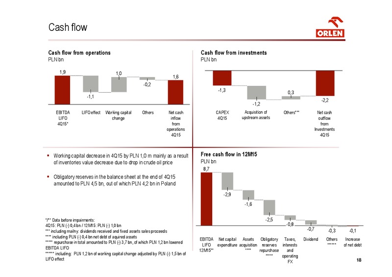 Q4 2015 Results – Orlen Upstream – slide 18