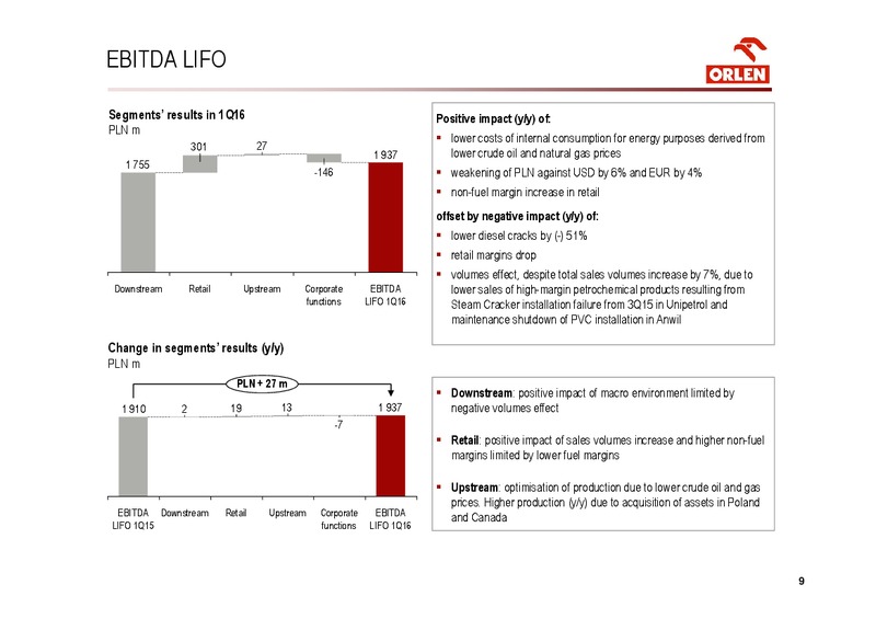 Q1 2016 Financial Results – Orlen Upstream – slide 9