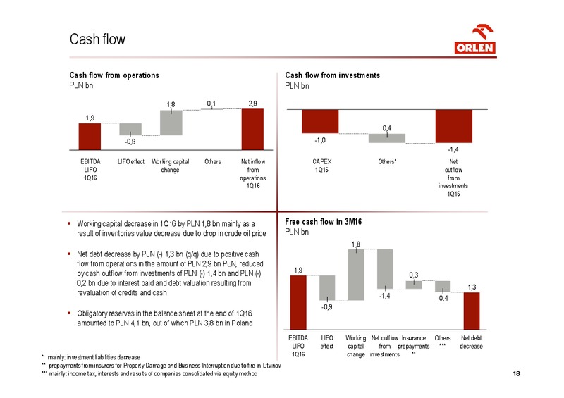 Q1 2016 Financial Results – Orlen Upstream – slide 18
