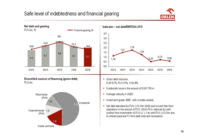 Q2 2016 Financial Results – Orlen Upstream – slide 19