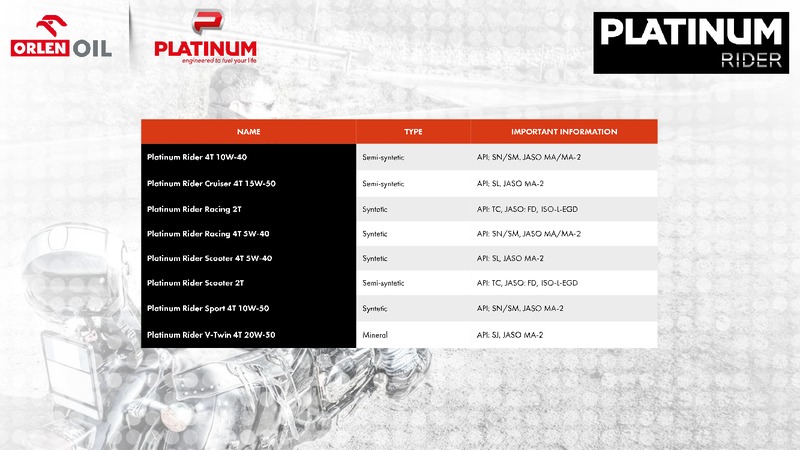 July 2017 Corporate Presentation – Orlen Upstream – slide 16
