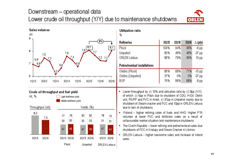 Q3 2016 Financial Results – Orlen Upstream – slide 11