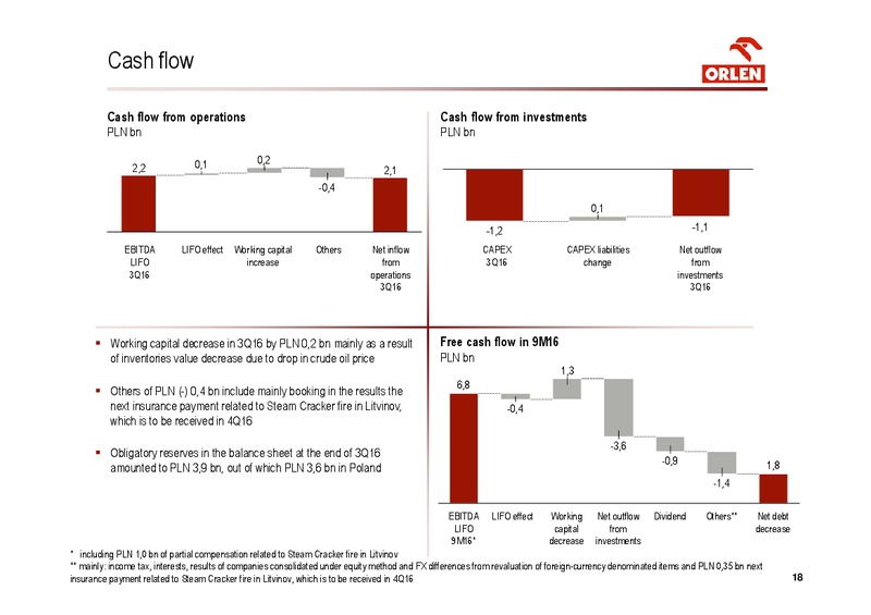 Q3 2016 Financial Results – Orlen Upstream – slide 18