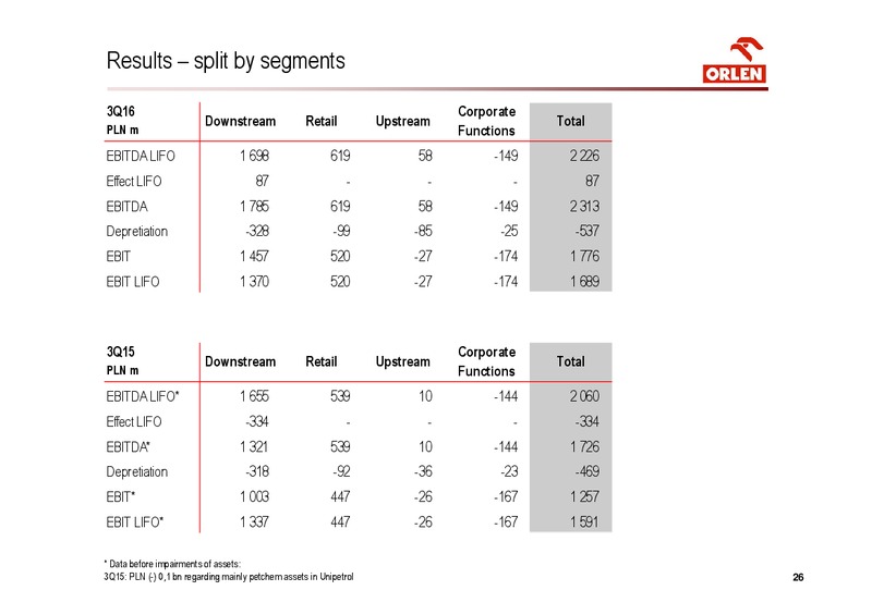 Q3 2016 Financial Results – Orlen Upstream – slide 26