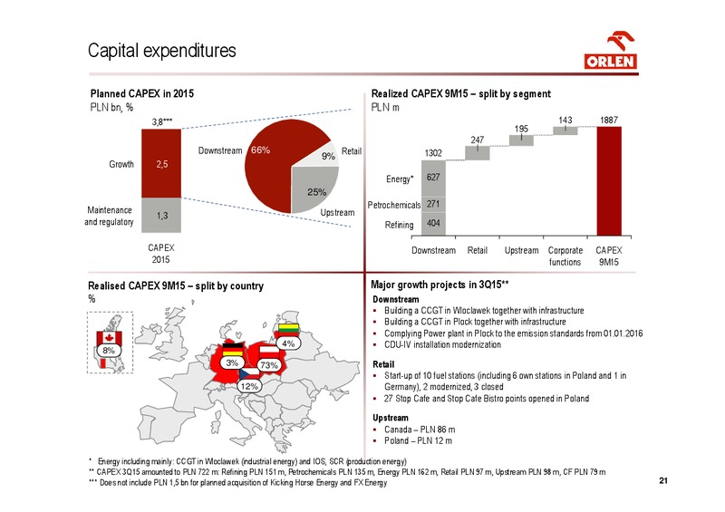 Q3 2015 Consolidated Results – Orlen Upstream – slide 21