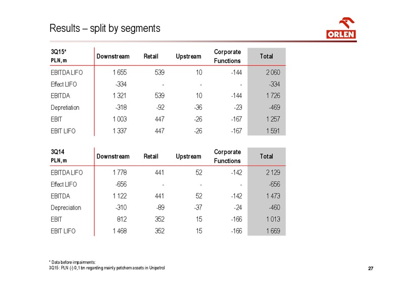 Q3 2015 Financial Results – Orlen Upstream – slide 27