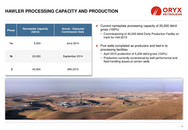 May 2015 Corporate Presentation – Oryx Petroleum Corp – slide 8