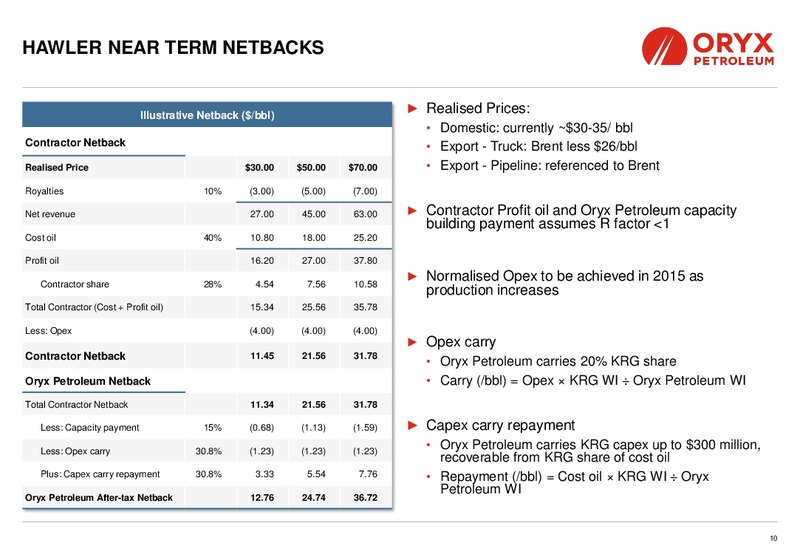 June 2015 Corporate Presentation – Oryx Petroleum Corp – slide 10