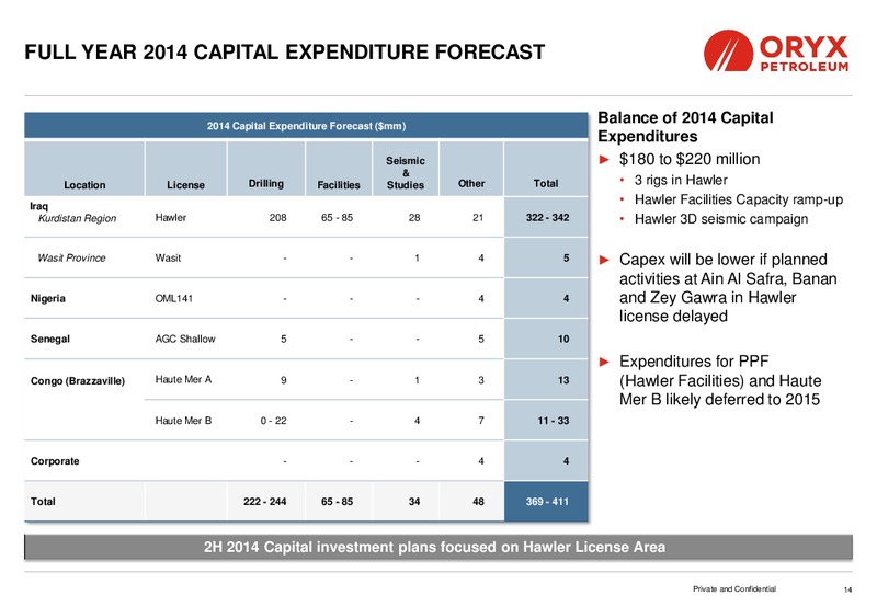 Investor Presentation – Oryx Petroleum Corp – slide 14