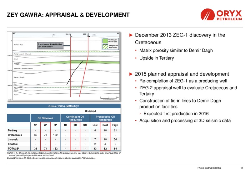 Investor Presentation – Oryx Petroleum Corp – slide 10