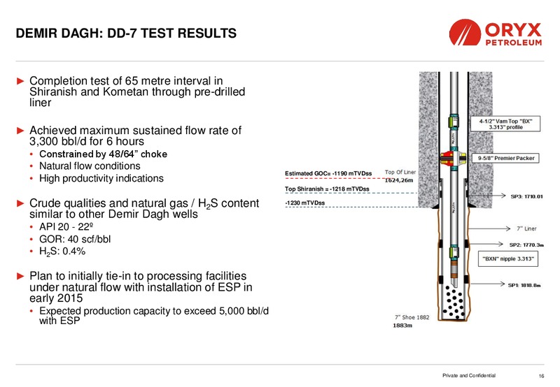 Capital Markets Day – Oryx Petroleum Corp – slide 16