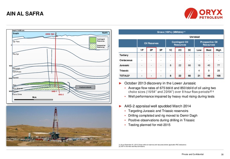 Capital Markets Day – Oryx Petroleum Corp – slide 30