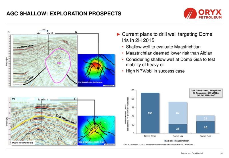 Capital Markets Day – Oryx Petroleum Corp – slide 35