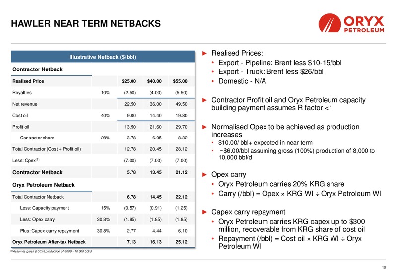 May 2016 Corporate Presentation – Oryx Petroleum Corp – slide 10