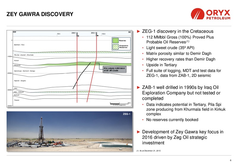 August 2016 Corporate Presentation – Oryx Petroleum Corp – slide 6