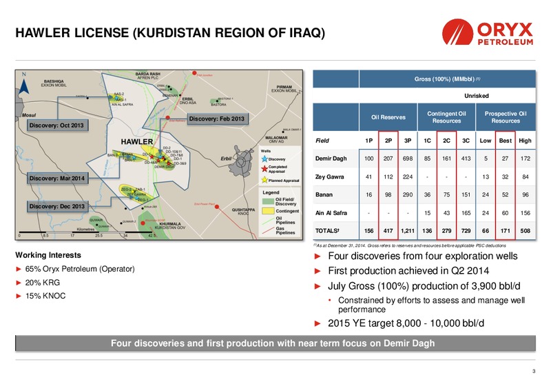 Oryx Petroleum: An upstream Leader in Africa and the Middle East – Oryx Petroleum Corp – slide 3